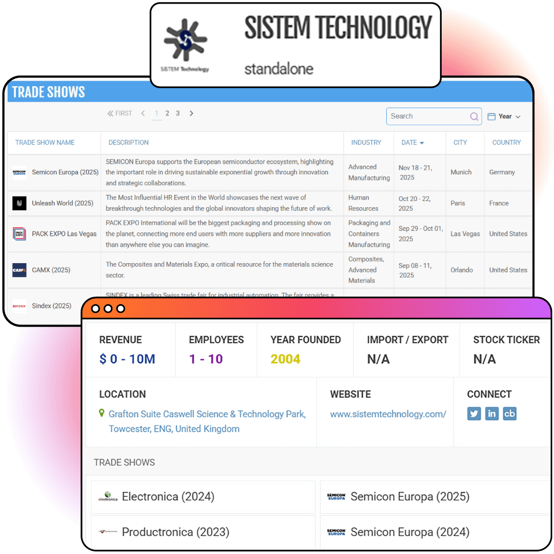 Gazelle: Every Event Counts