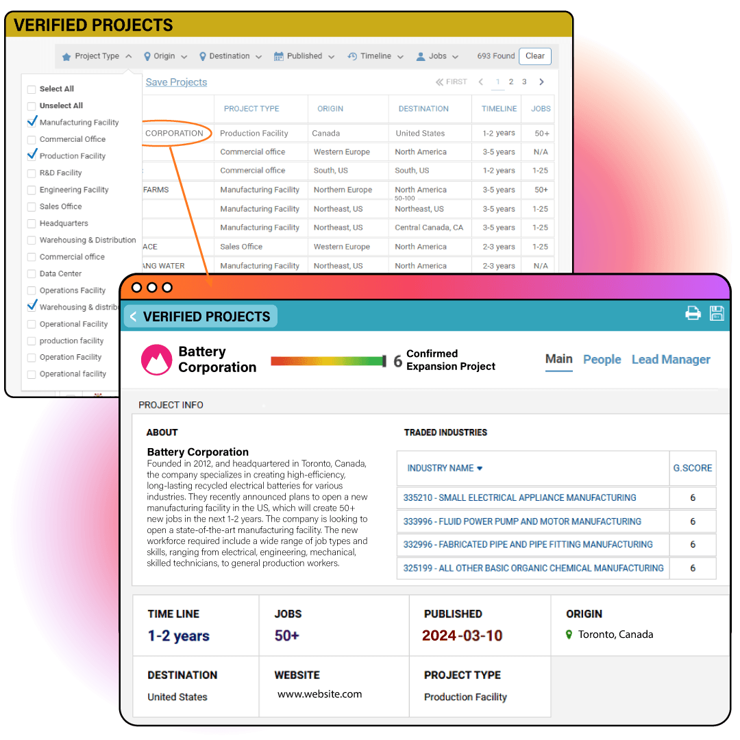 Gazelle: Ahead of the Curve