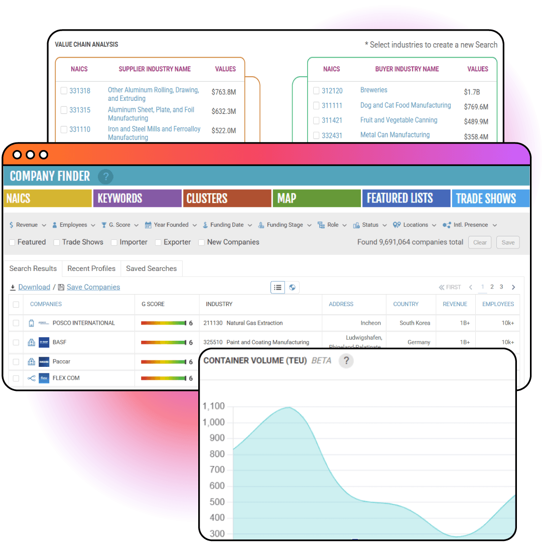 Gazelle: A Global View