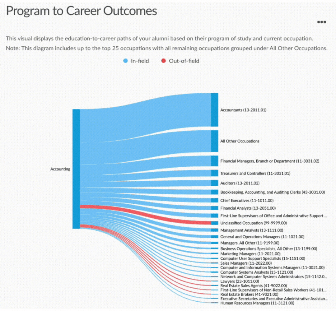 alumni pathways career outcomes gif