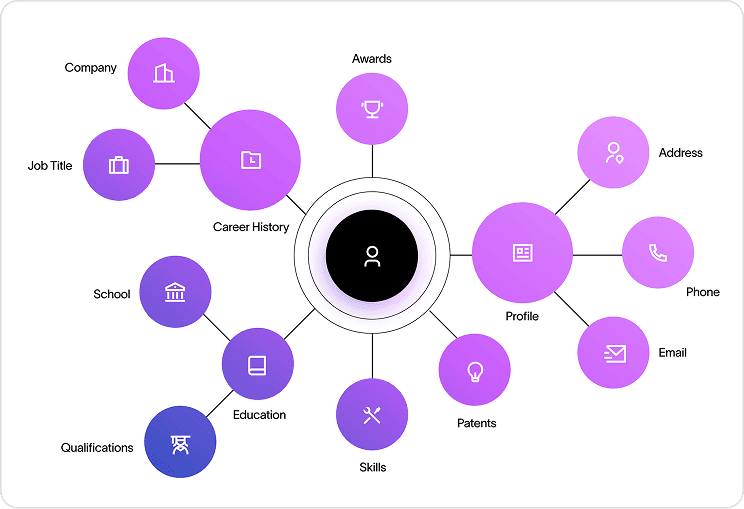 400+ Data fields