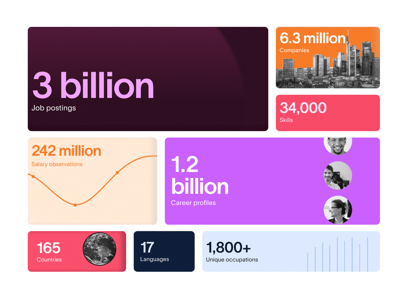 data bento zoomed out